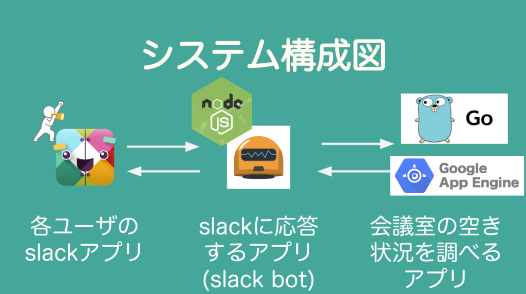 f:id:allabout-techblog:20180921112446p:plain:w500