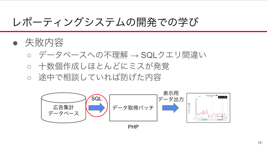 f:id:allabout-techblog:20181019104708p:plain