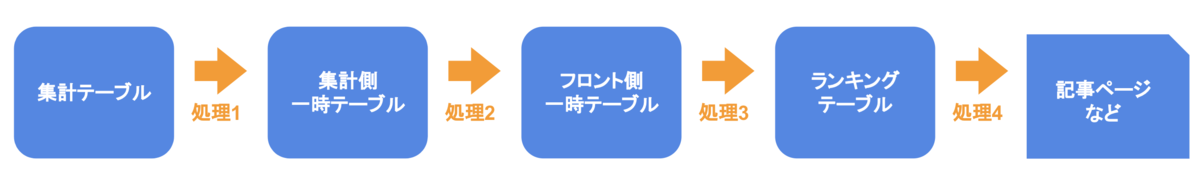 f:id:allabout-techblog:20190325074644p:plain