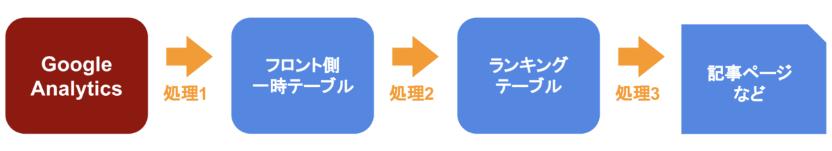 f:id:allabout-techblog:20190325111258p:plain