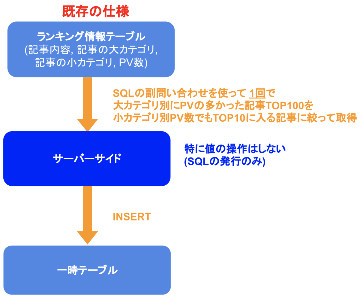 f:id:allabout-techblog:20190327032247p:plain:w370