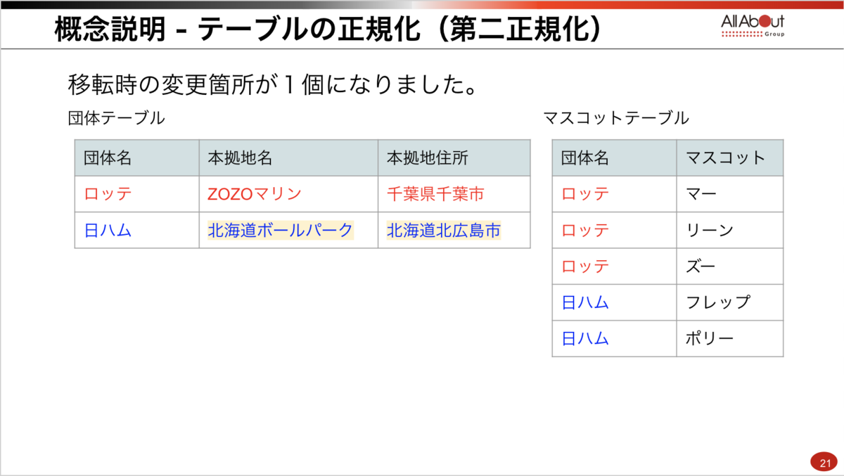 f:id:allabout-techblog:20190711134339p:plain