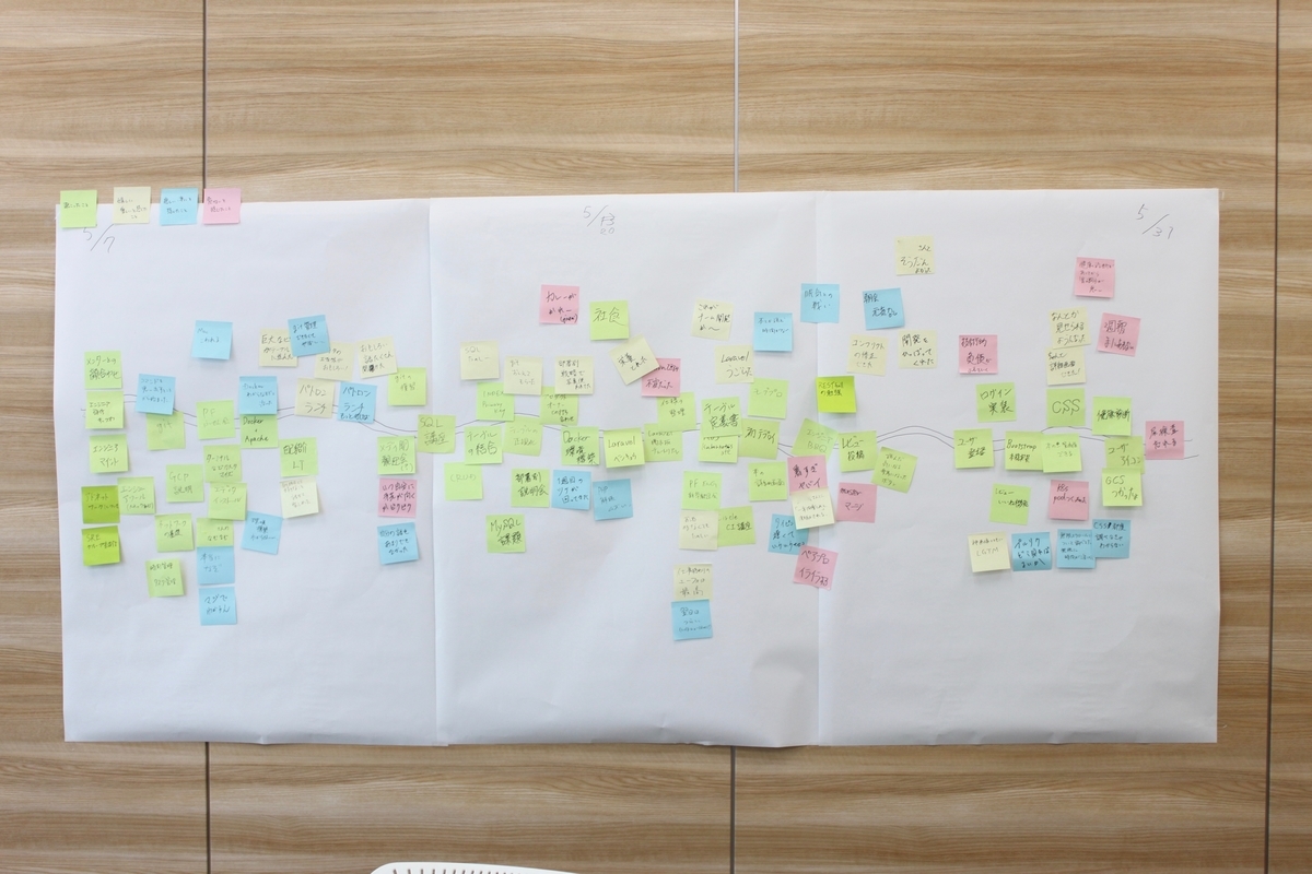 f:id:allabout-techblog:20190725112020j:plain