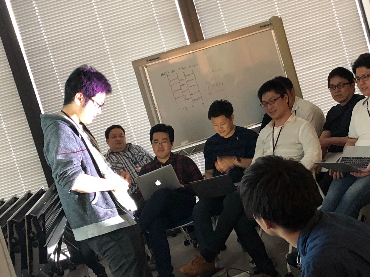 f:id:allabout-techblog:20190725135213j:plain