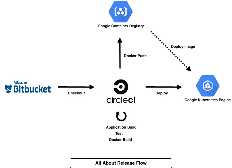 f:id:allabout-techblog:20191028184527j:plain f:id:allabout-techblog:20191028184527j:plain