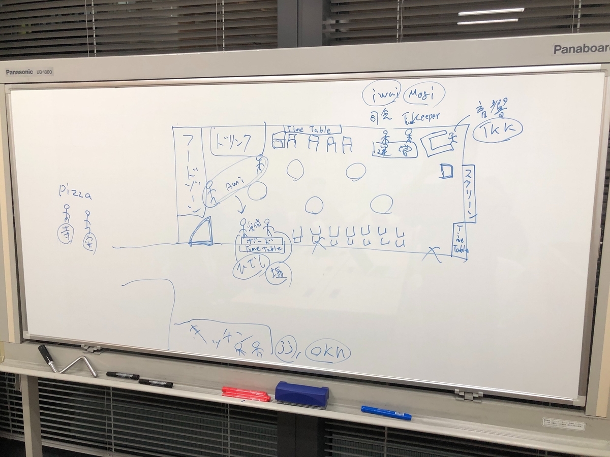 f:id:allabout-techblog:20191220151048j:plain