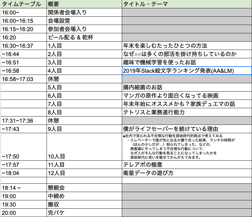 f:id:allabout-techblog:20191224102525p:plain