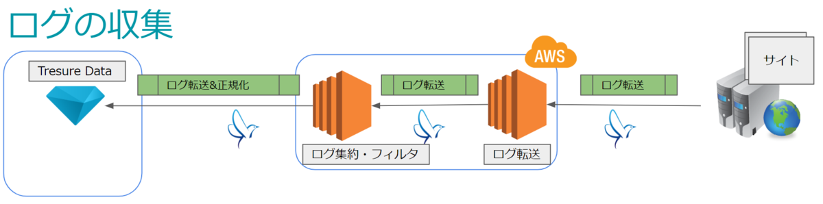 f:id:allabout-techblog:20200218110929p:plain f:id:allabout-techblog:20200218110929p:plain