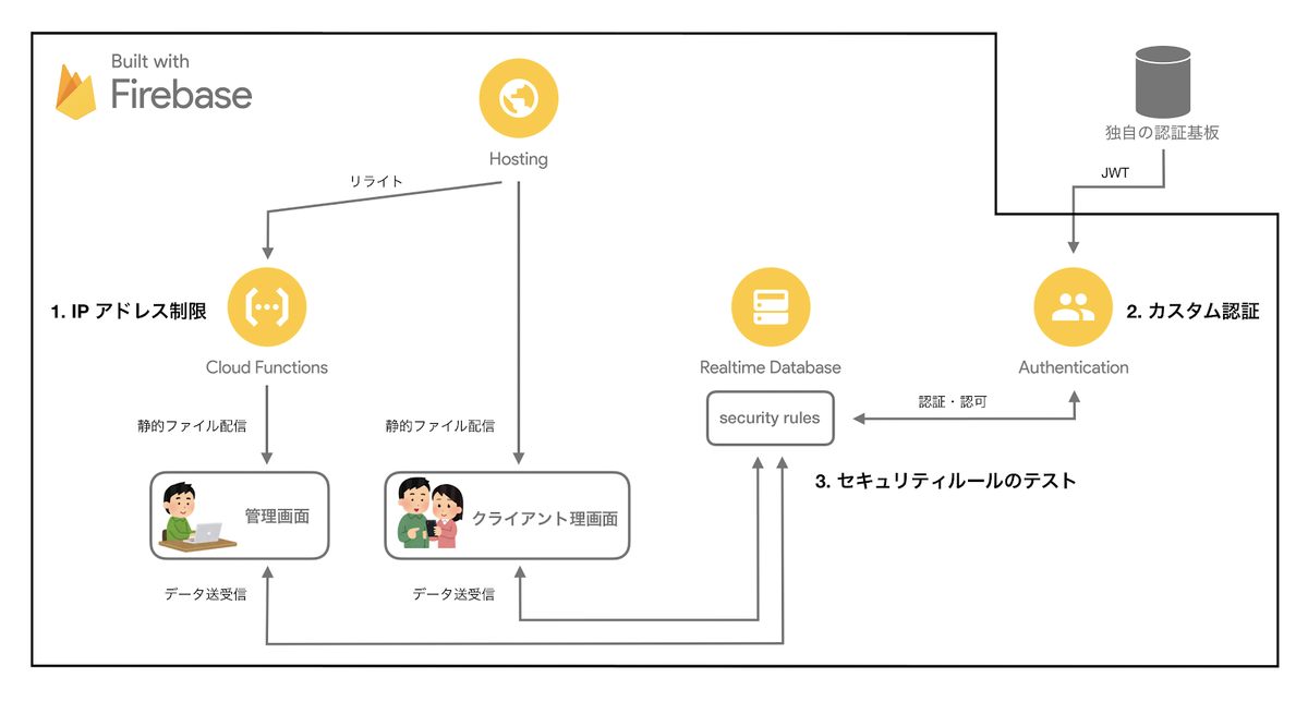 f:id:allabout-techblog:20200330092312p:plain