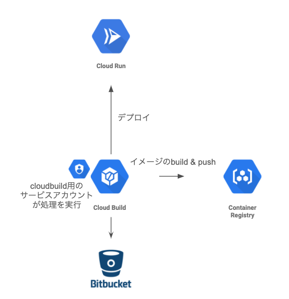 f:id:allabout-techblog:20200420214339p:plain f:id:allabout-techblog:20200420214339p:plain