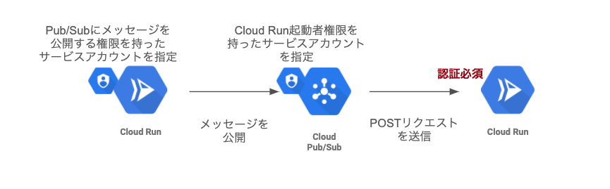 f:id:allabout-techblog:20200420214400p:plain f:id:allabout-techblog:20200420214400p:plain