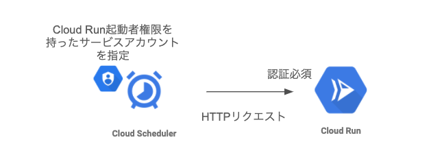 f:id:allabout-techblog:20200420214423p:plain f:id:allabout-techblog:20200420214423p:plain