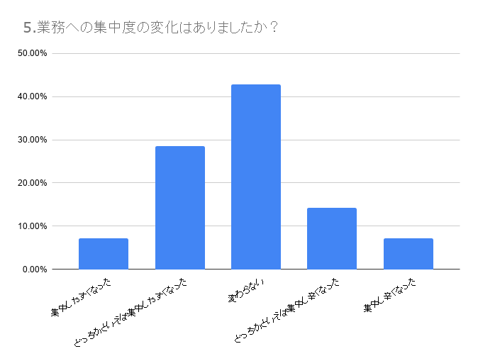 f:id:allabout-techblog:20200422163108p:plain f:id:allabout-techblog:20200422163108p:plain