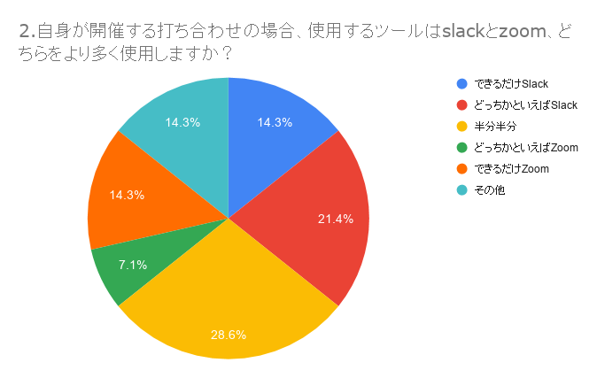 f:id:allabout-techblog:20200423151351p:plain f:id:allabout-techblog:20200423151351p:plain