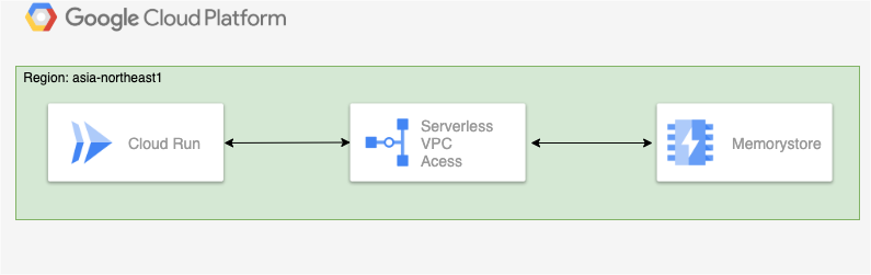 f:id:allabout-techblog:20200629200315p:plain