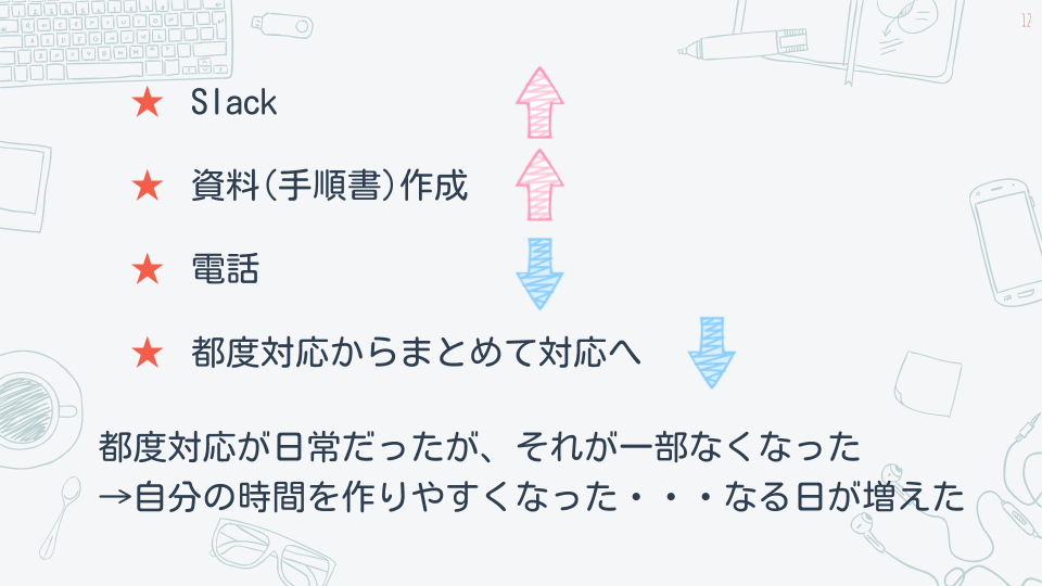 f:id:allabout-techblog:20200916160129p:plain f:id:allabout-techblog:20200916160129p:plain