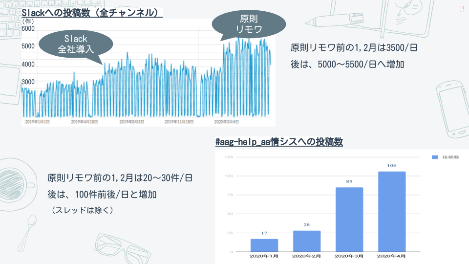 f:id:allabout-techblog:20200916160211p:plain f:id:allabout-techblog:20200916160211p:plain