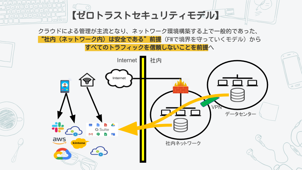 f:id:allabout-techblog:20200916160319p:plain f:id:allabout-techblog:20200916160319p:plain