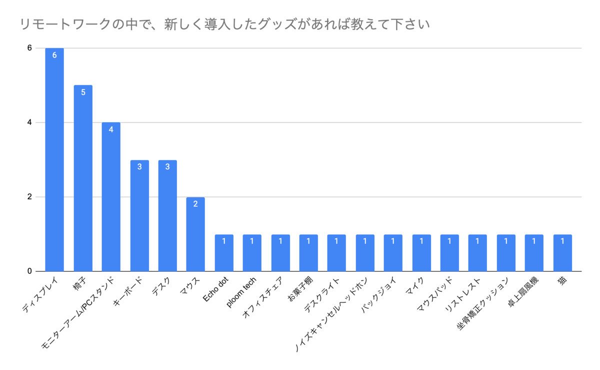 f:id:allabout-techblog:20210203093530p:plain