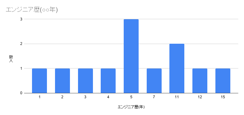 f:id:allabout-techblog:20210222192725p:plain