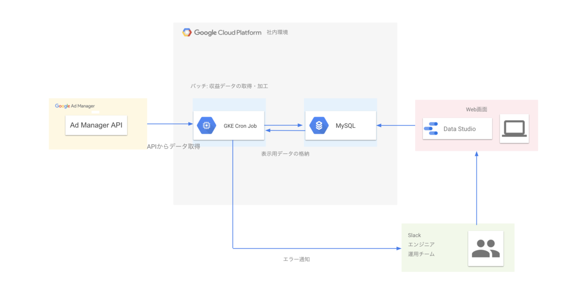 f:id:allabout-techblog:20210323172825p:plain