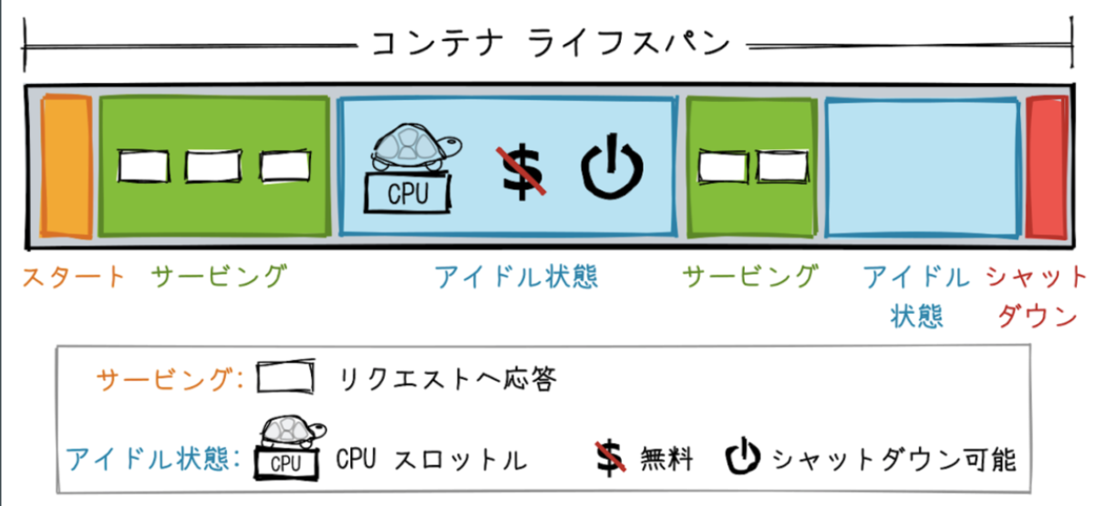 f:id:allabout-techblog:20220120193741p:plain