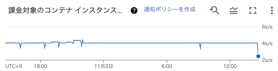 f:id:allabout-techblog:20220120193852p:plain