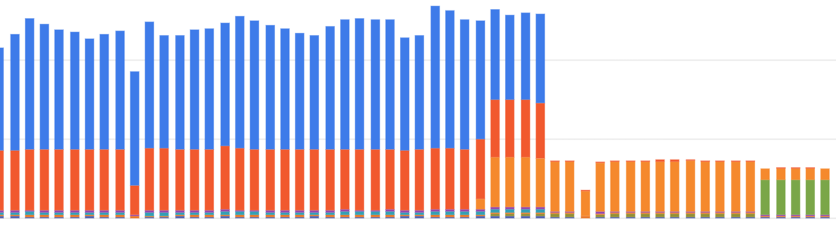 f:id:allabout-techblog:20220120194531p:plain