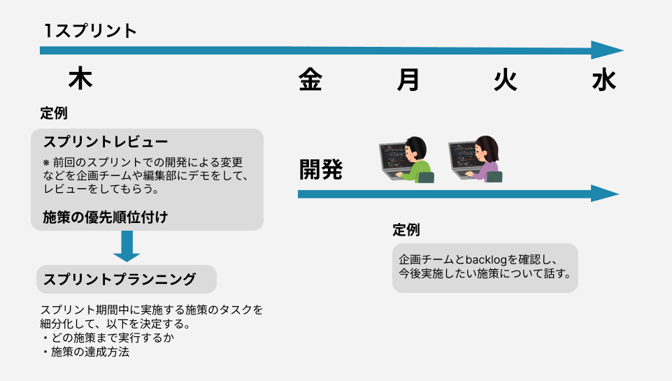 f:id:allabout-techblog:20220325152727p:plain