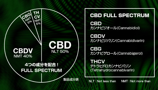 f:id:allergieslife:20191010221106j:plain おしゃれでかっこいい吸うCBD +WEED4