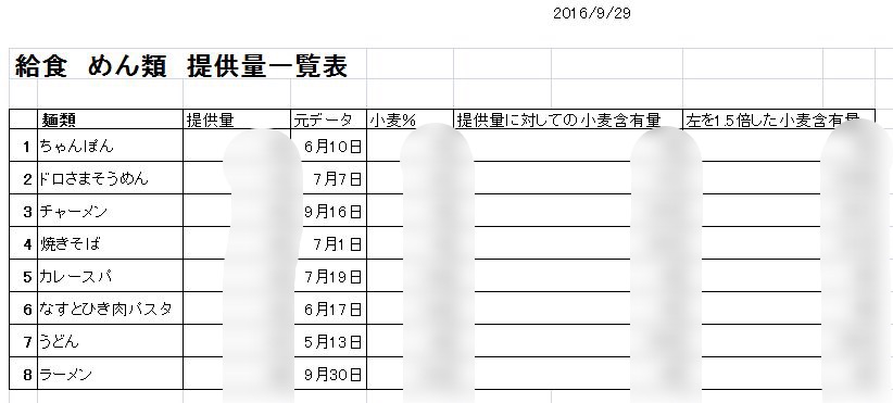 f:id:allergy_nagasakikko:20160929145409j:plain f:id:allergy_nagasakikko:20160929145409j:plain