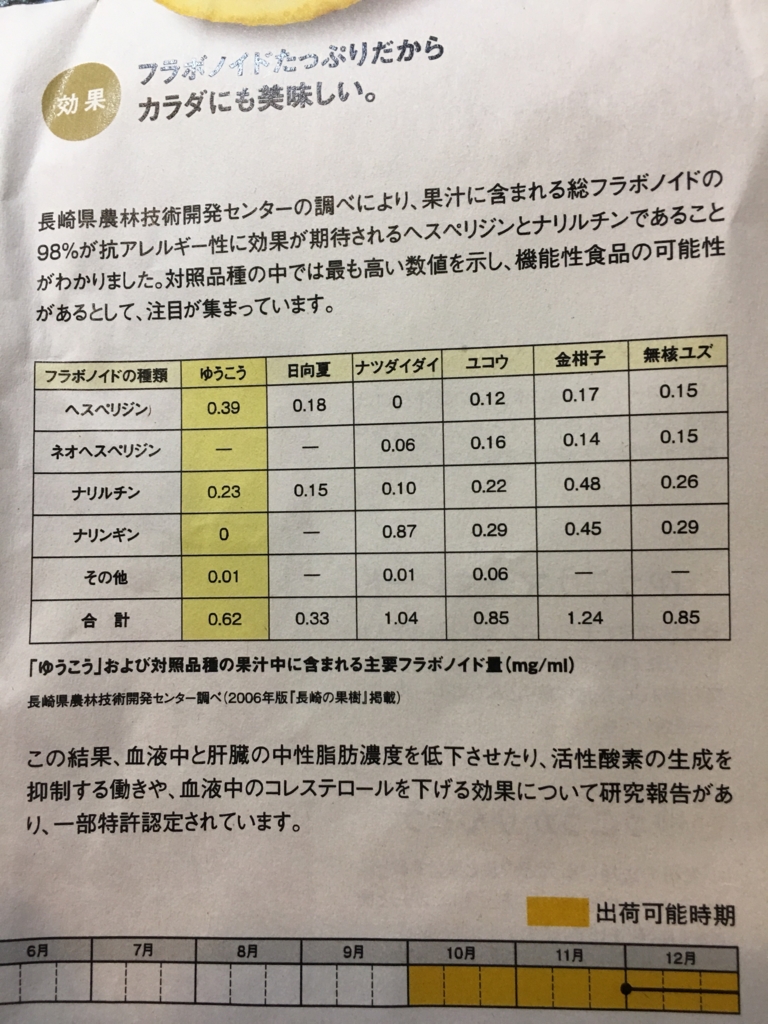 f:id:allergy_nagasakikko:20161127152114j:plain
