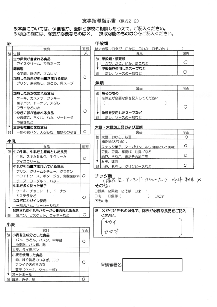 f:id:allergy_nagasakikko:20180120214314j:plain f:id:allergy_nagasakikko:20180120214314j:plain