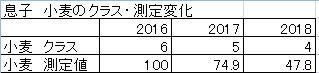 f:id:allergy_nagasakikko:20180309223328p:plain f:id:allergy_nagasakikko:20180309223328p:plain