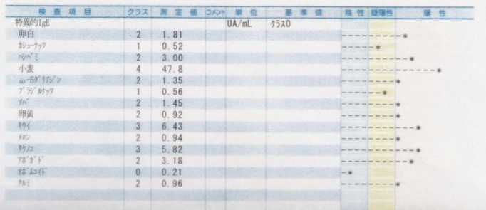 f:id:allergy_nagasakikko:20180310132923p:plain f:id:allergy_nagasakikko:20180310132923p:plain