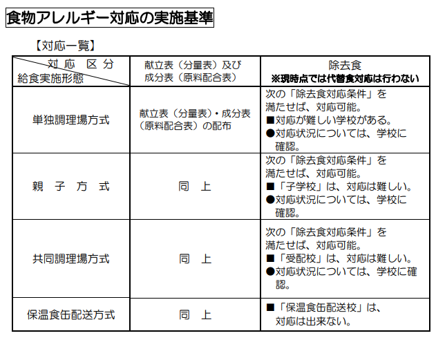 f:id:allergy_nagasakikko:20190212212905p:plain f:id:allergy_nagasakikko:20190212212905p:plain