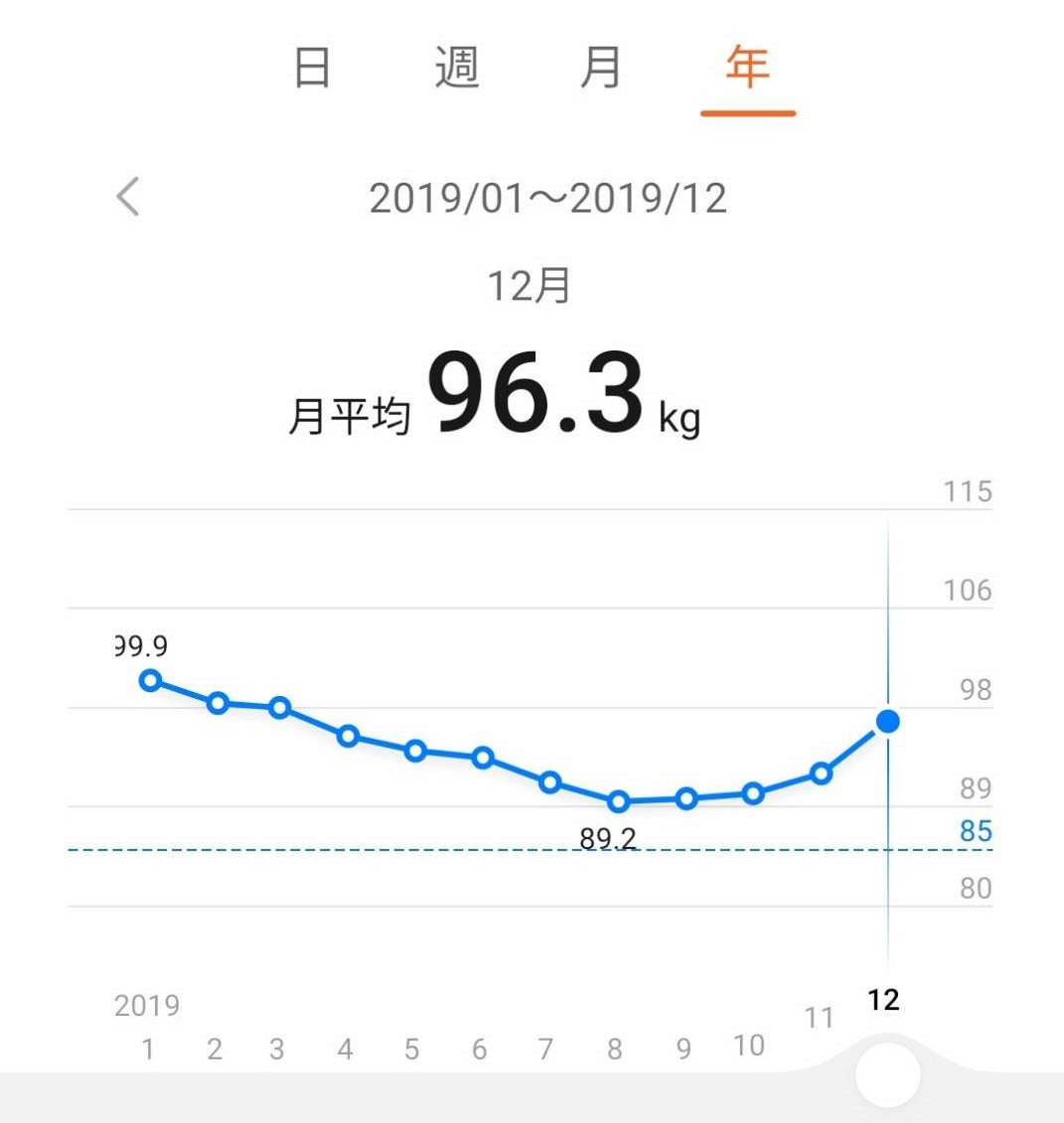 f:id:allmashit:20191211141415j:plain