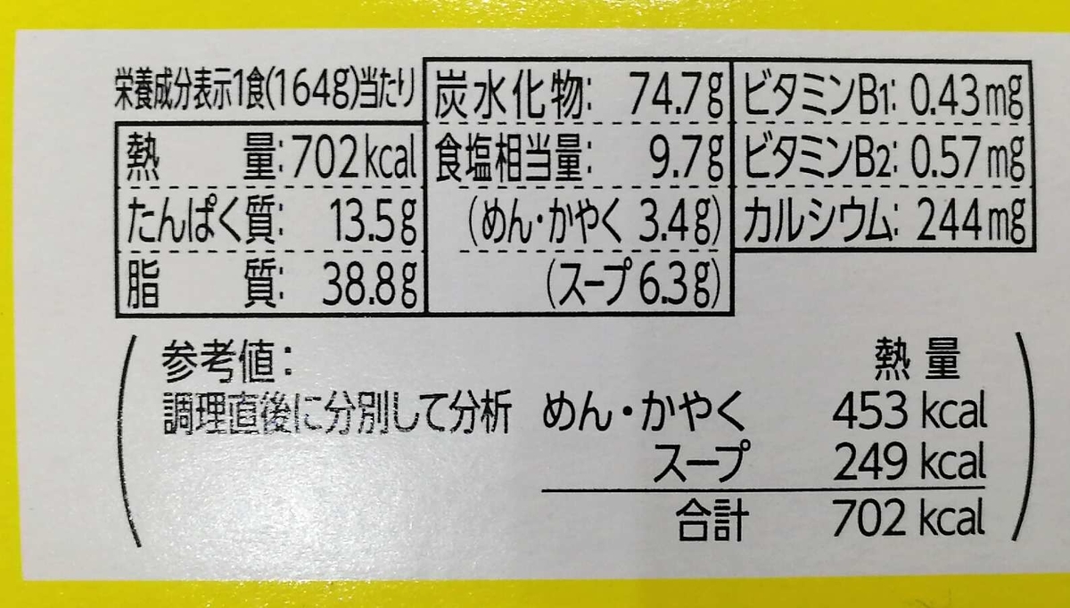 日清食品「豚園」のカロリーは？