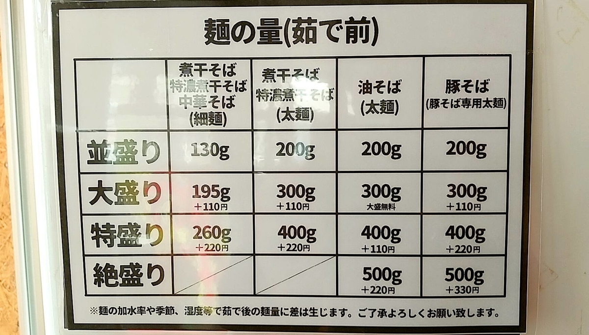 煮干センターあじと、各種メニューの麺量表記