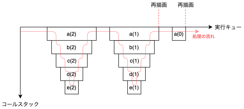 イメージで伝われ 図解javascriptの非同期処理 メモを揉め