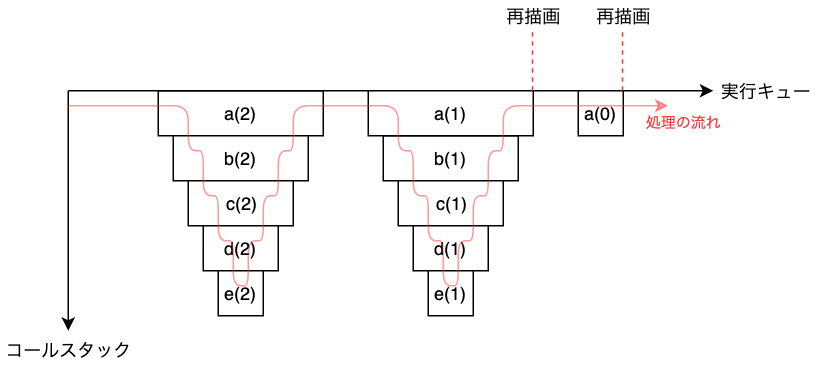 f:id:alluser:20190507005236p:plain