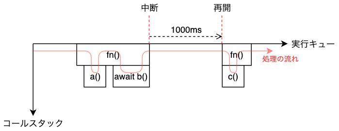 f:id:alluser:20190507005317p:plain f:id:alluser:20190507005317p:plain
