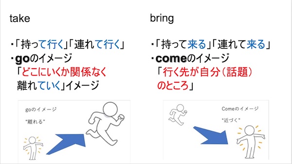 英語センス Take Bring 48歳からの挑戦
