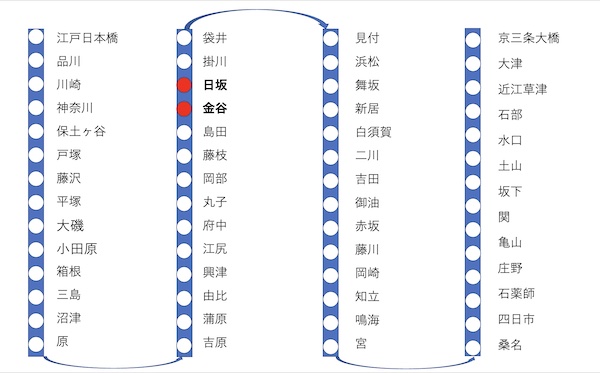 東海道五十三次ウォーキング 金谷宿〜日坂宿 - 48歳からの挑戦 東海道五十三次ウォーキング 金谷宿〜日坂宿 - 48歳からの挑戦