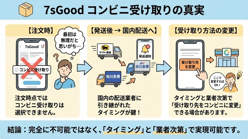 7sGoodの「コンビニ受け取り」はできる？結論と理由