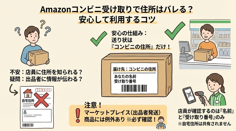 Amazonコンビニ受け取りで住所は本当にバレるのか？