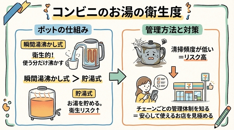 ポットの仕組みと衛生管理のリアルを徹底解剖