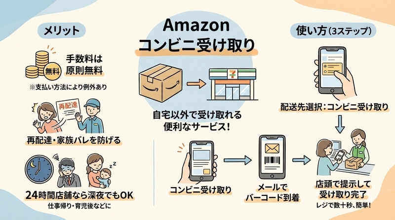 Amazonのコンビニ受け取りとは？基本の仕組みと流れ