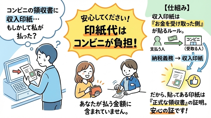 あなたは払っていない。「収入印紙が貼られた」真の理由