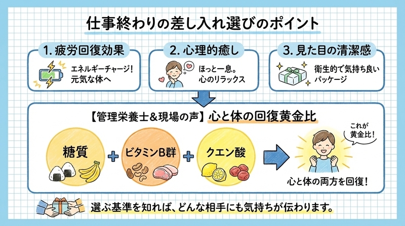 仕事終わりに喜ばれる差し入れの選び方と理由